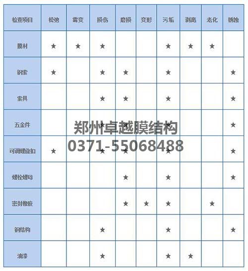 膜结构各个部件的维护清单